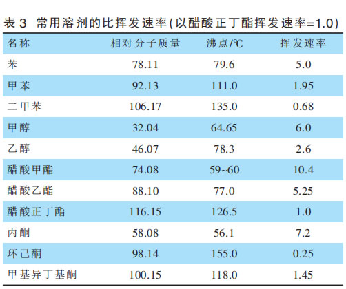 涂料界产业互联网