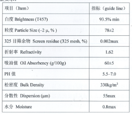 高岭土质量要求.png