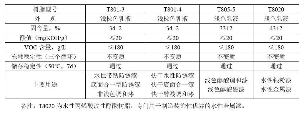 水性醇酸树脂