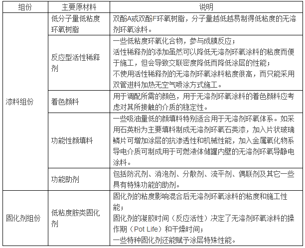 无溶剂环氧防腐涂料