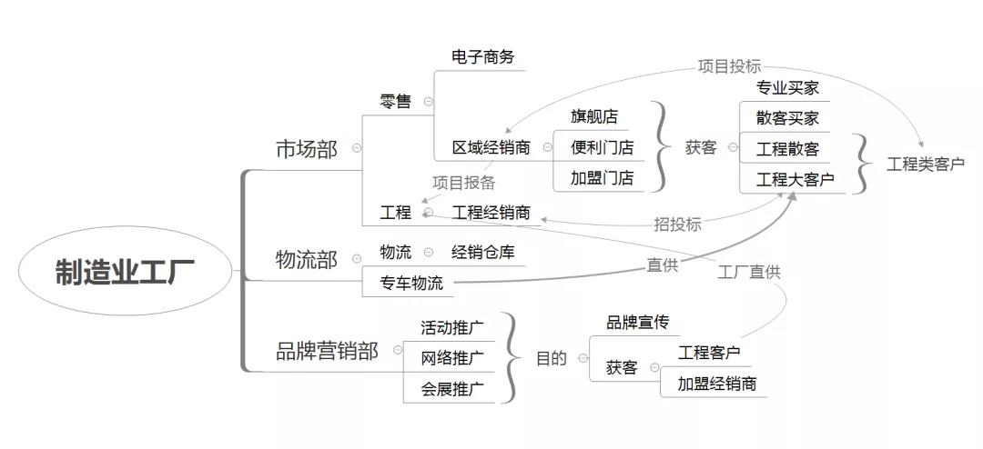 房英杰