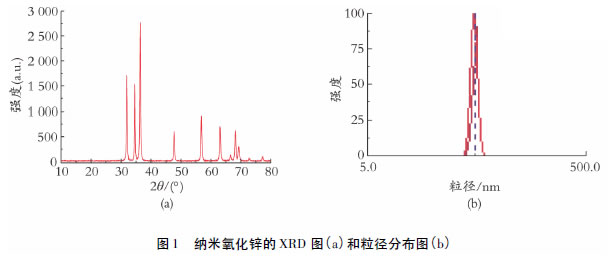 纳米氧化锌