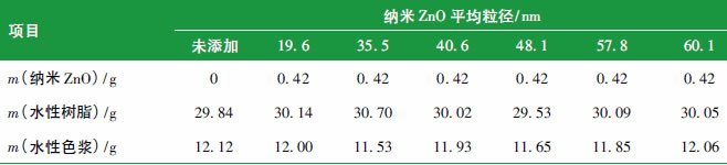 纳米氧化锌