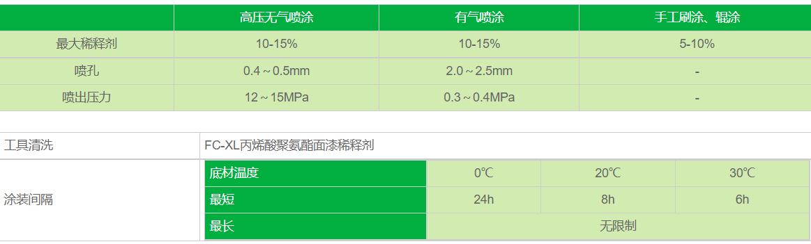 虎皇油漆