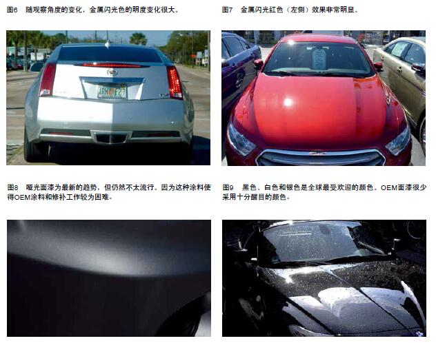 汽车闪光涂料的制备