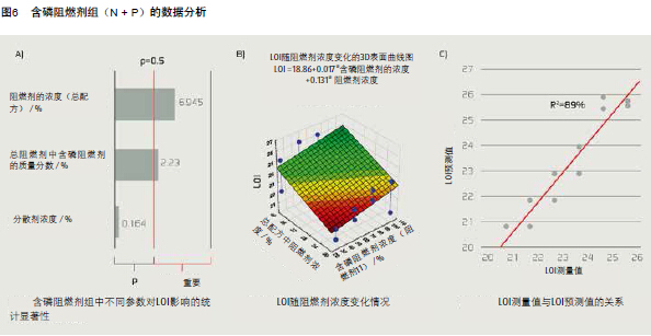 如何评价大量的阻燃织物面层涂料