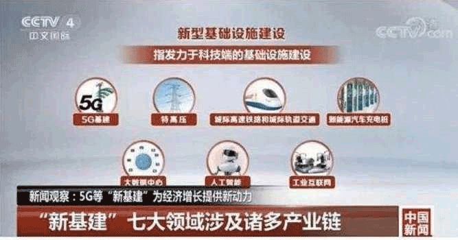 5年3.5万亿元新基建投资部署，包括这些在内，速看
