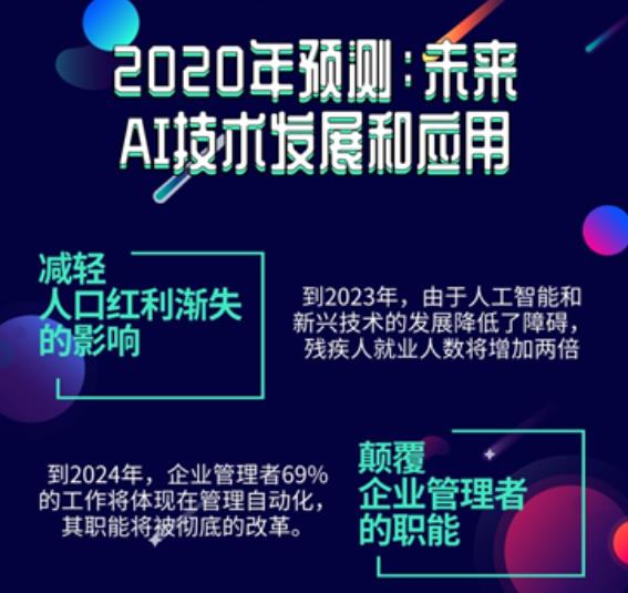 都2020了，你还以为AI仅仅是AIphaGo？