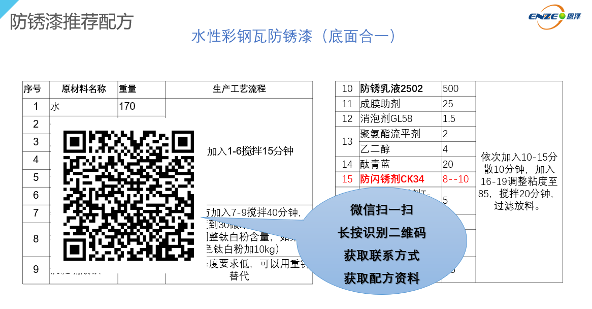 关于水性漆如何防锈？来看看恩泽化工给出的解决方案（含2个防锈漆推荐配方）