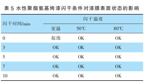 水性聚酯氨基烤漆的制备（含配方）